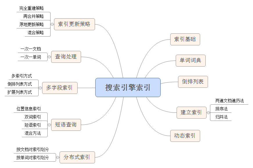 收索引擎优化简称什么_seo引擎搜索优化_搜索引擎优化
