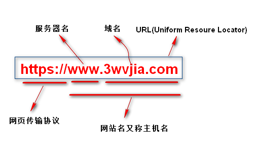 网站程序制作_制作卖东西网站_网站制作