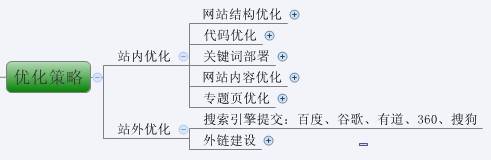 网站seo优化网站_网站优化_网站优化能发外链的gvm网站大全