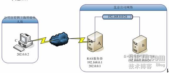 大型 网站 建设 公司_网站建设_建设久久建筑网站