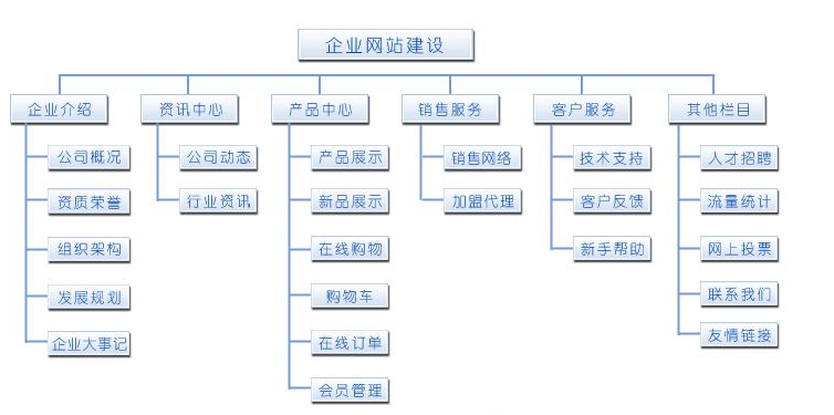 广州开发区建设和环境保护局网站_网站建设_网站外链建设可以提升网站权重