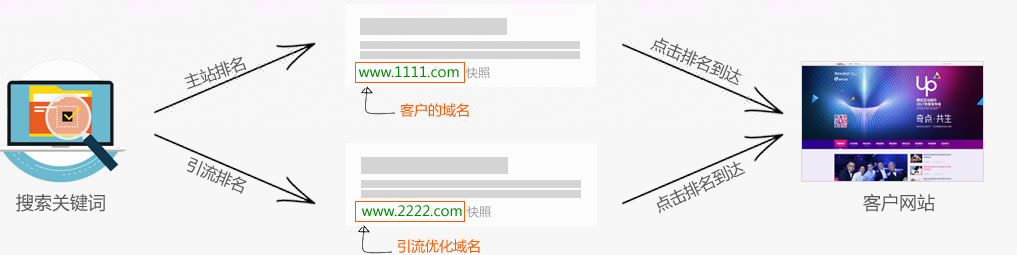 百度引擎优化搜索_收索引擎优化简称什么_搜索引擎优化