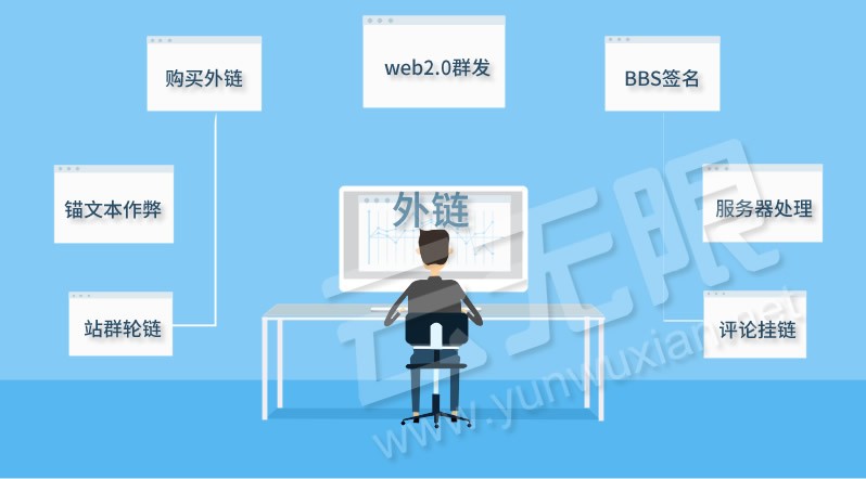 搜索引擎优化_收索引擎优化简称什么_昆明搜索优化整站优化