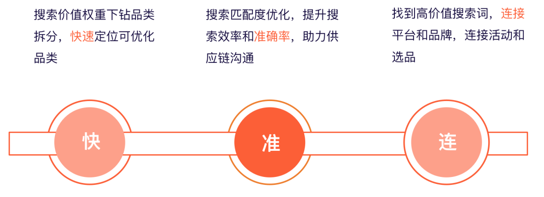 搜索引擎优化_seo引擎优化怎么赚钱_淘宝seo搜索优化怎么优化