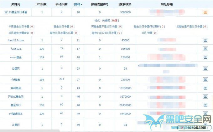搜索引擎排名公司网站关键词优化_网站排名优化_网站优化公司排名