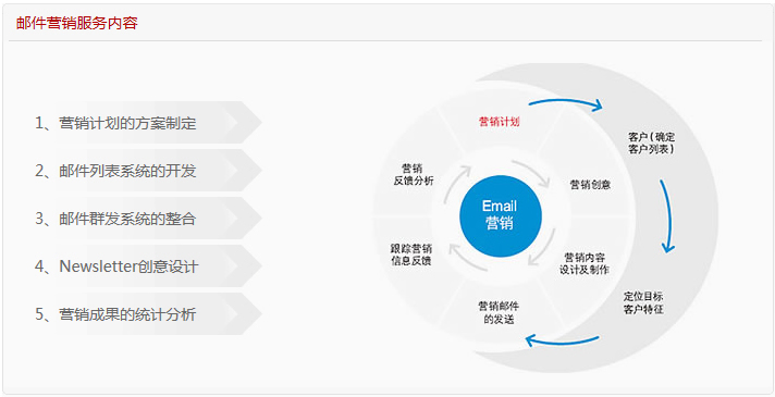 搜索优化引擎的含义_搜索引擎优化_引擎优化搜索