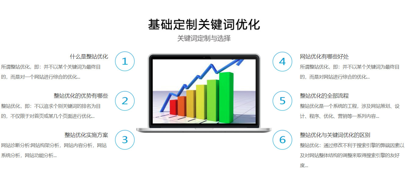 seo内seo内部优化部优化_seo优化_seo优化div+css_网站架构优化