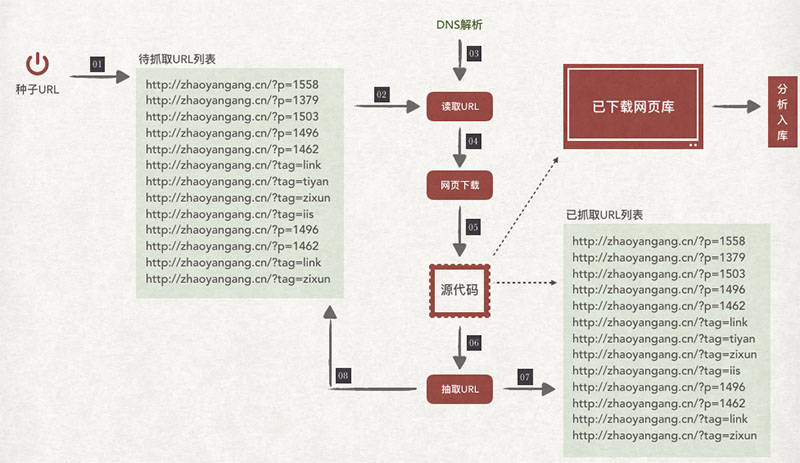 seo优化_seo如何优化一个网seo_seo网站seo服务优化