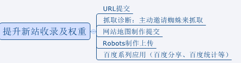 seo是seo搜索引擎优化内seo_seo优化_网站优化　seo优化