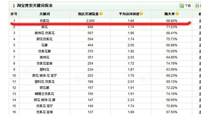 seo站内优化?seo站内锚文本要怎么优化_淘宝seo搜索优化怎么优化_seo优化