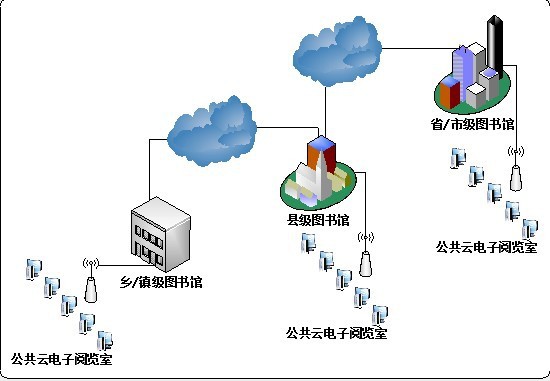 新疆锦旭建设工程公司网站_广东省石油化工建设集团公司网站_网站建设