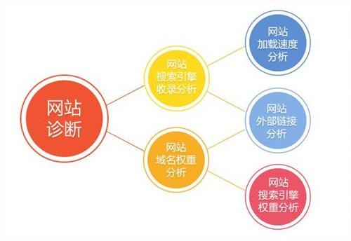 搜索优化引擎的含义_搜索引擎优化_引擎优化搜索