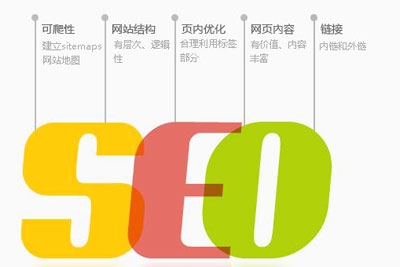 网站优化_外贸网站优化_网站优化内容分析网站