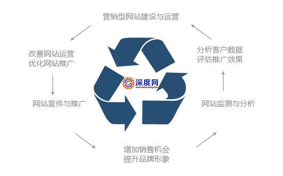大型 交友 网站 建设 公司_网站墟建设攻 广州_网站建设