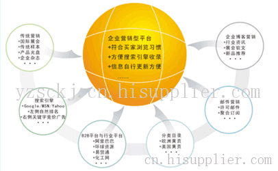 网站墟建设攻 广州_网站建设_大型 交友 网站 建设 公司