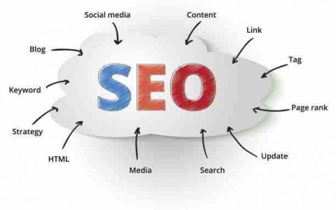 seo优化_seo站内优化?seo站内锚文本要怎么优化_seo优化秘籍 外贸仿牌英文seo