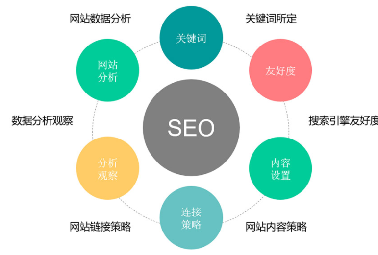 seo　优化需要优化什么软件_seo优化_seo如何优化一个网seo