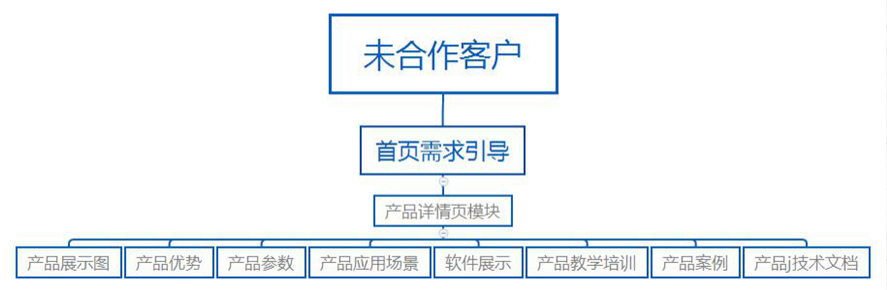 网站优化_江苏网站搜索引擎优化优化_外贸网站优化