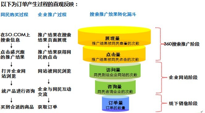 dedecms网站优化公司/seo优化企业模板_网站优化内容分析网站_网站优化