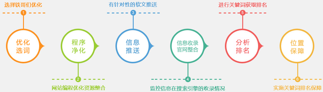 直线搜索方法,无约束优化方法,约束优化方法_线路优化引擎_搜索引擎优化