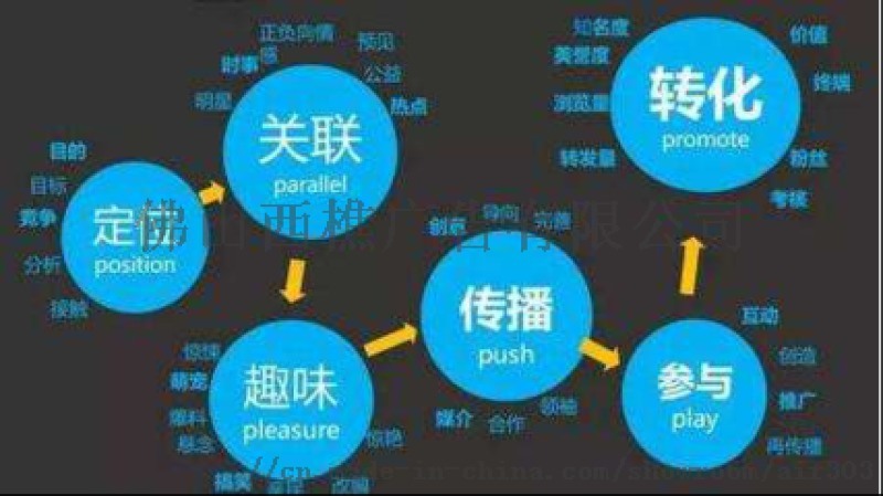 云南搜素引擎优化实战_搜索引擎优化_外贸网站搜索 引擎优化方法