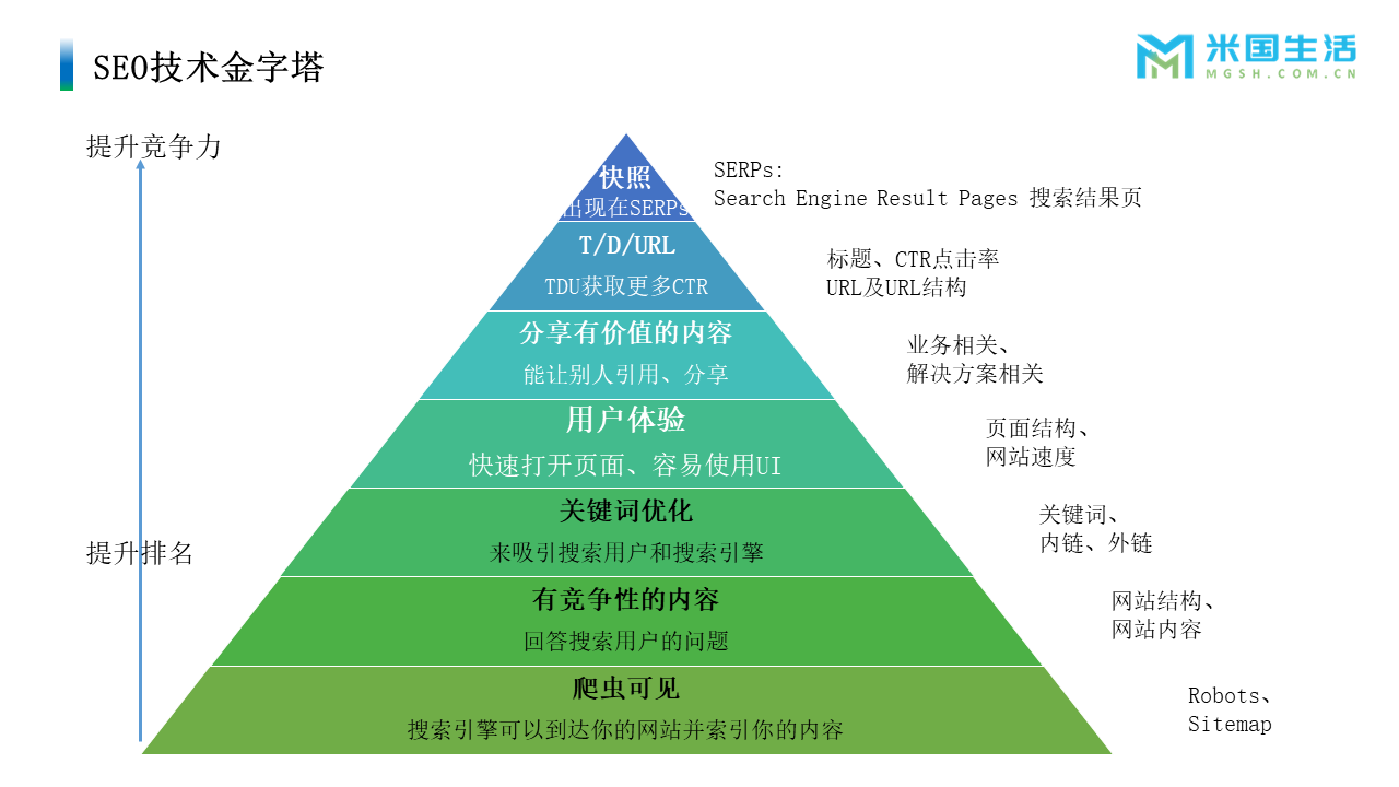 seo优化_dedecms网站优化公司/seo优化企业模板_seo站内优化?seo站内锚文本要怎么优化