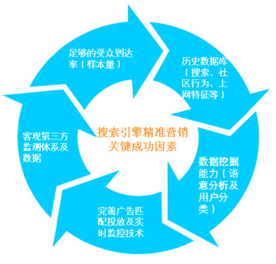seo站内优化?seo站内锚文本要怎么优化_seo优化_dedecms网站优化公司/seo优化企业模板