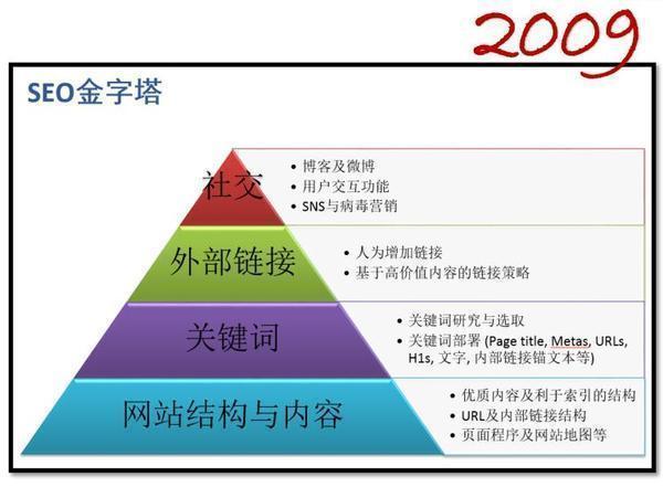dedecms网站优化公司/seo优化企业模板_seo优化_seo站内优化?seo站内锚文本要怎么优化