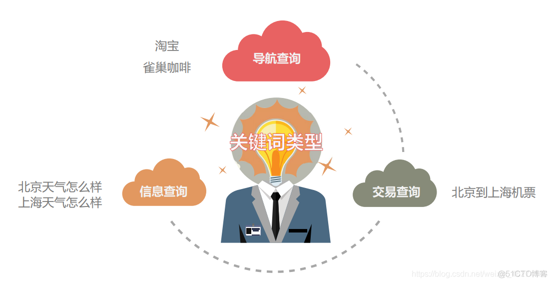 搜索引擎优化_百度引擎优化搜索_淘宝seo搜索优化怎么优化