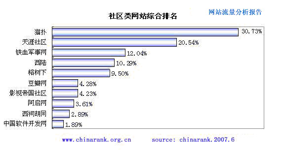 网站排名优化_排名精灵seo网站优化百度站长工具_怎么优化网站关键词排名