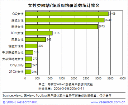 怎么优化网站关键词排名_网站排名优化_排名精灵seo网站优化百度站长工具
