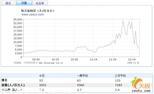排名精灵seo网站优化百度站长工具_怎么优化网站关键词排名_网站排名优化