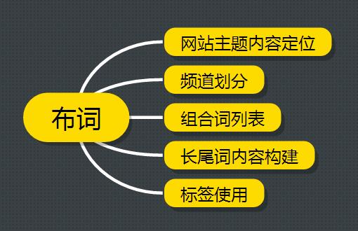 seo优化网站怎么优化_网站优化_网站关键字优化