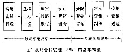 网站建设_b2b 网站 建设_建设b2b网站需要多少钱?