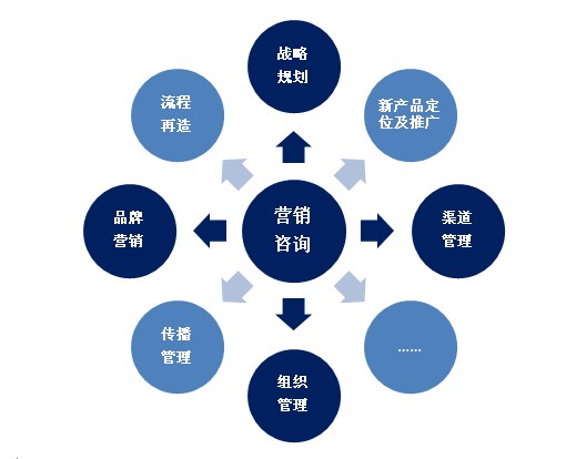 网站建设_建设b2b网站需要多少钱?_b2b 网站 建设