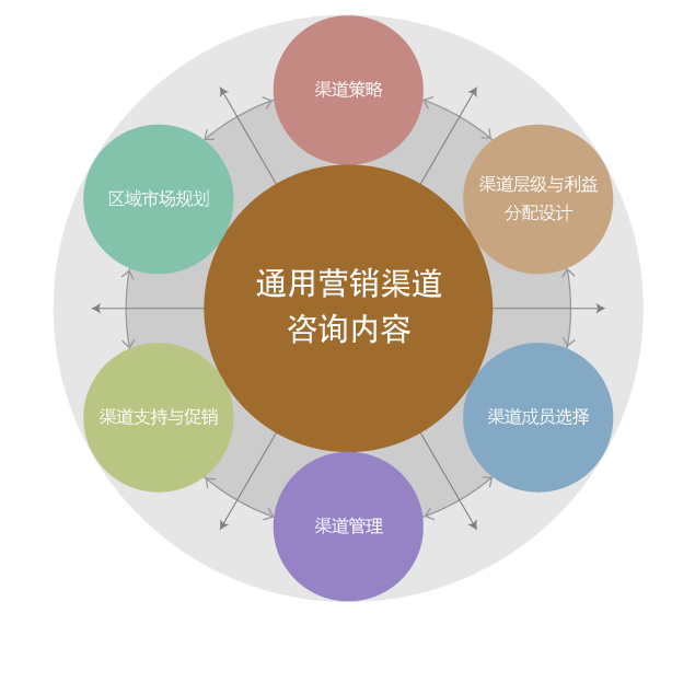 网站建设_b2b 网站 建设_建设b2b网站需要多少钱?