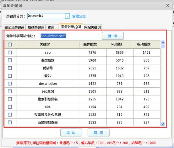 网站怎么优化关键词排名_自己优化网站能做好排名揽到业务么_网站排名优化