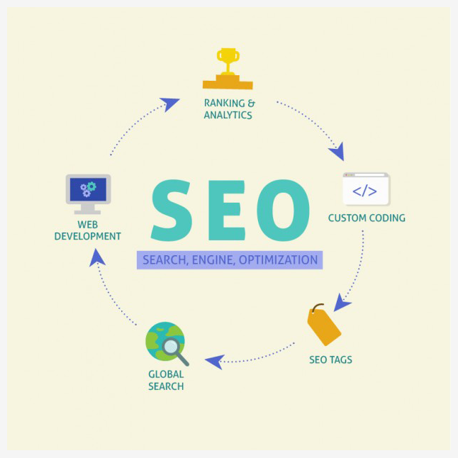 seo优化_seo优化图片优化技巧_seo网站seo服务优化