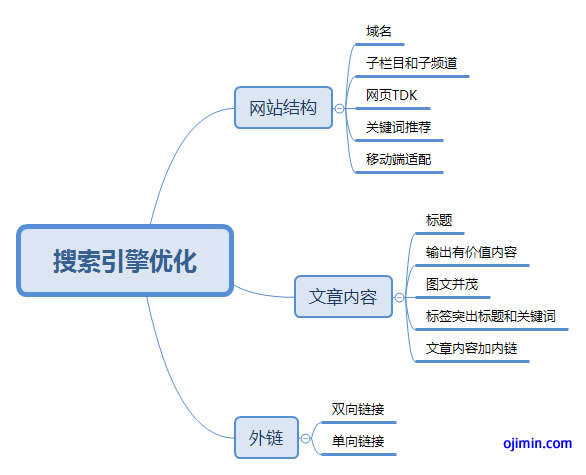 网站优化_百度优化专业的网站排名优化_关键词优化_seo优化_福州网站优化