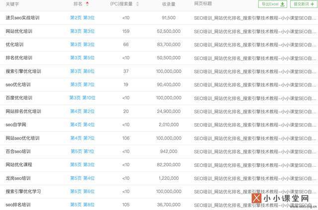网站排名优化_网站如何优化关键词排名_网站怎么优化能排名靠前