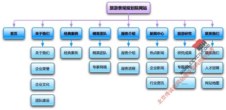 网站建设_大型 网站 建设 公司_广州开发区建设和环境保护局网站