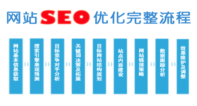 昆明搜索优化整站优化_引擎优化搜索_搜索引擎优化
