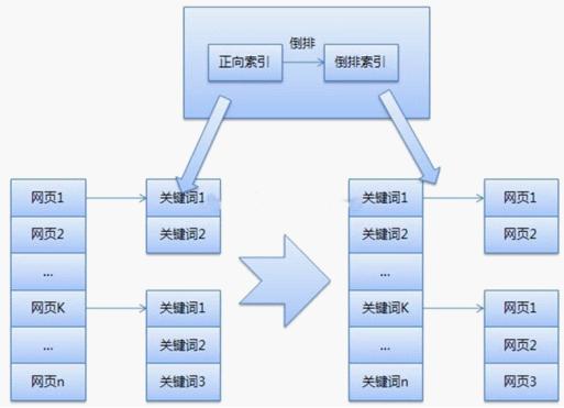 seo引擎优化_搜索引擎优化_百度引擎优化搜索