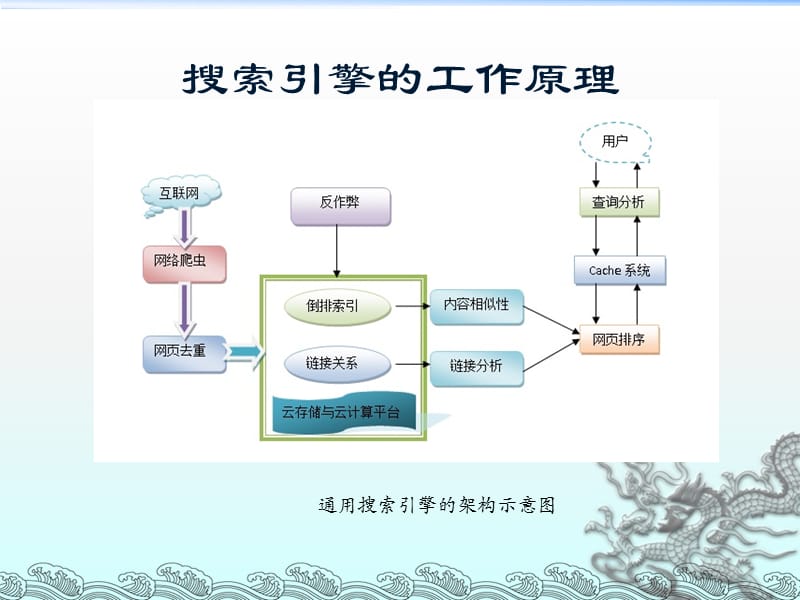 外贸网站搜索 引擎优化方法_引擎优化_搜索引擎优化