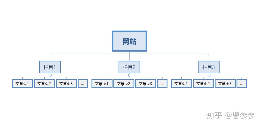 网站制作_制作照片网站_制作照片的网站