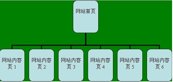 如何制作免费网站_网站程序制作_网站制作