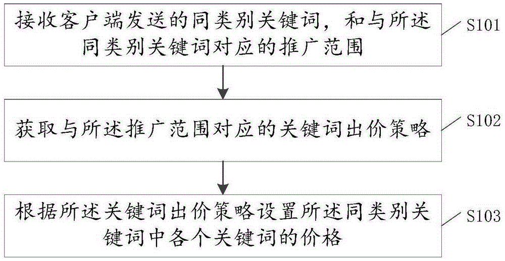 什么是网站优化_网站优化_优化网站seo网站系统平台