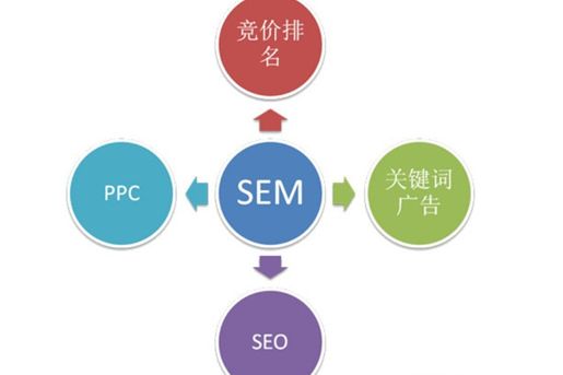什么是网站优化_优化网站seo网站系统平台_网站优化