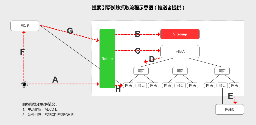 seo优化_网站优化　seo优化_seo优化div+css_网站架构优化