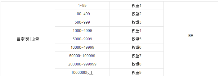 网站排名优化_怎么提高网站seo优化关键字排名_网站优化公司排名